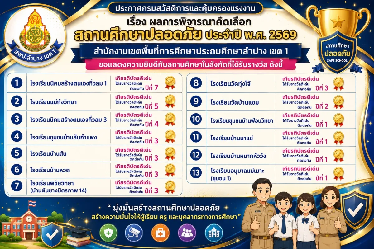 สถานศึกษาปลอดภัย ประจำปี พ.ศ.2569