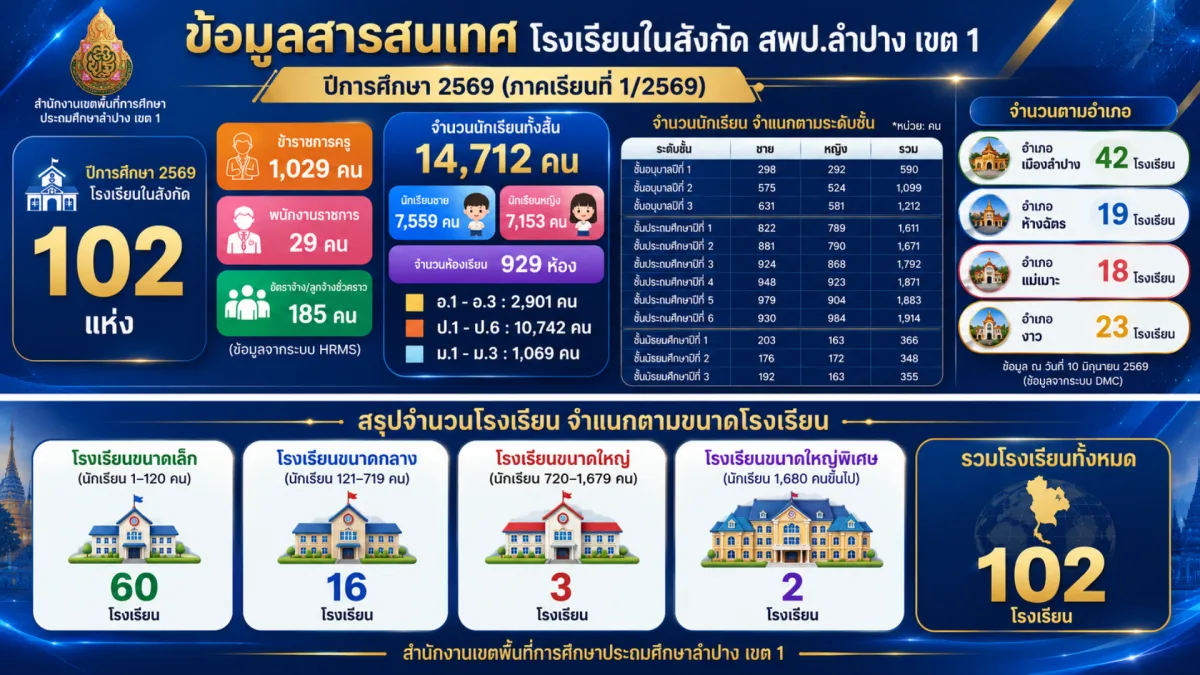 ข้อมูลสารสนเทศ